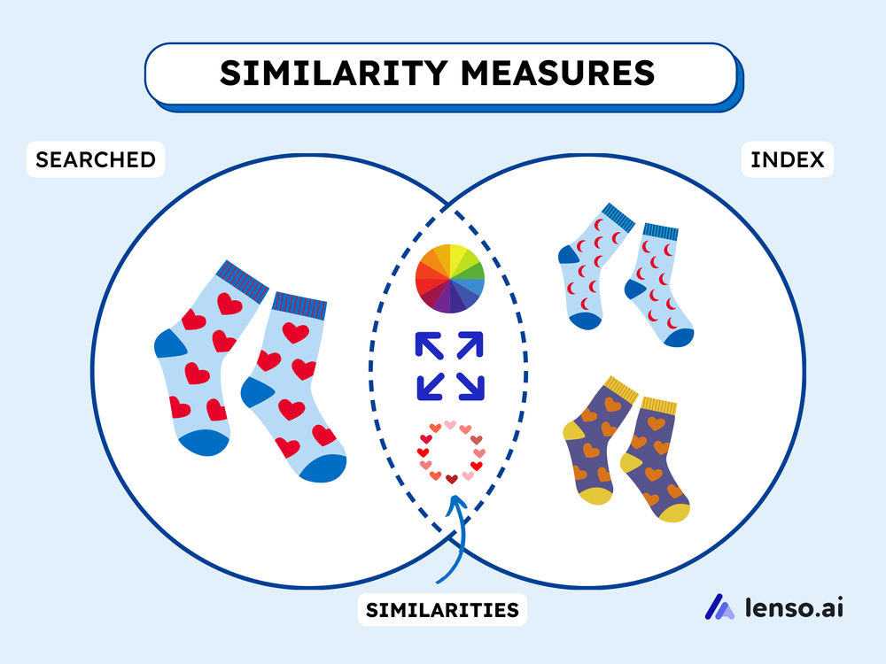 Similarity Measures Explained