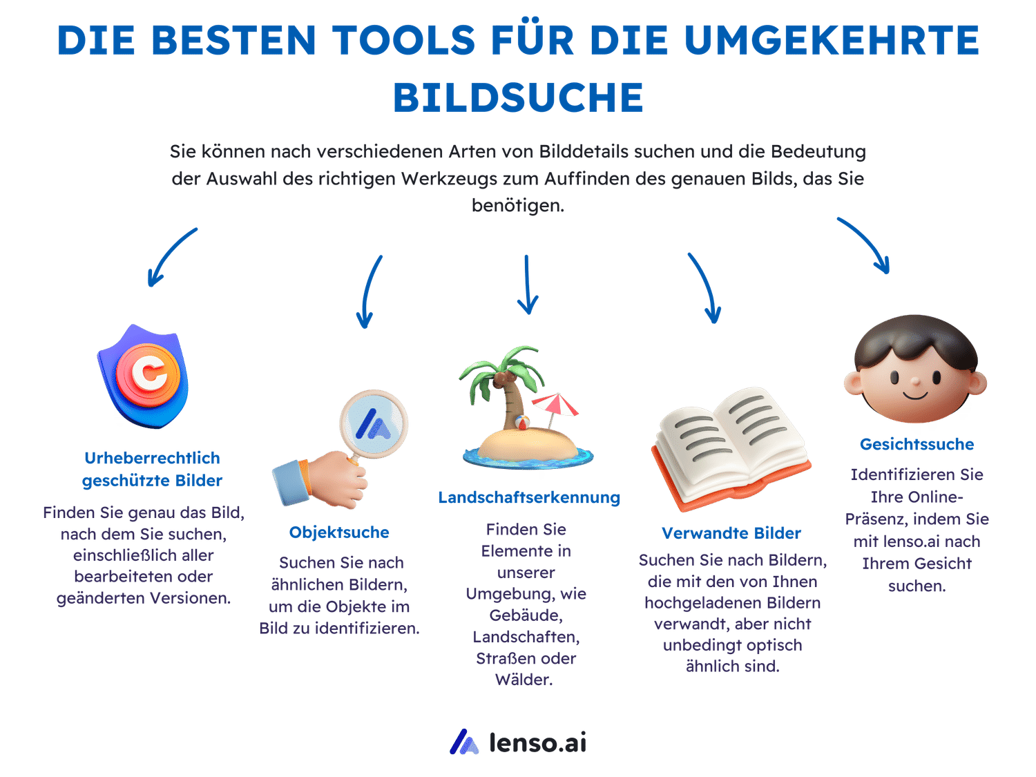 Beste Rückwärts-Bildersuche-Tools - lenso.ai