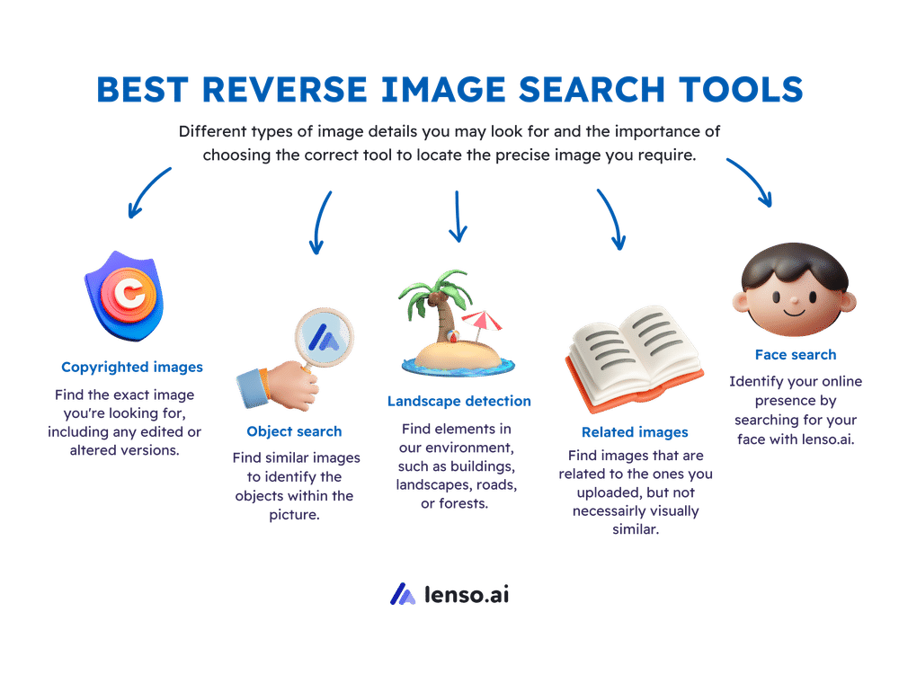 Best reverse image search tools - lenso.ai