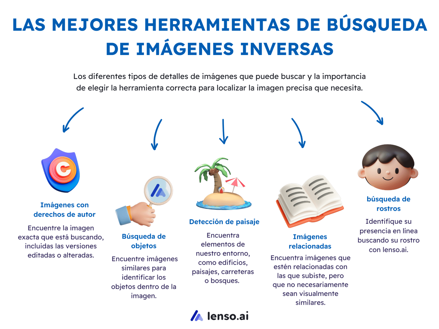 Las mejores herramientas de búsqueda inversa de imágenes - lenso.ai