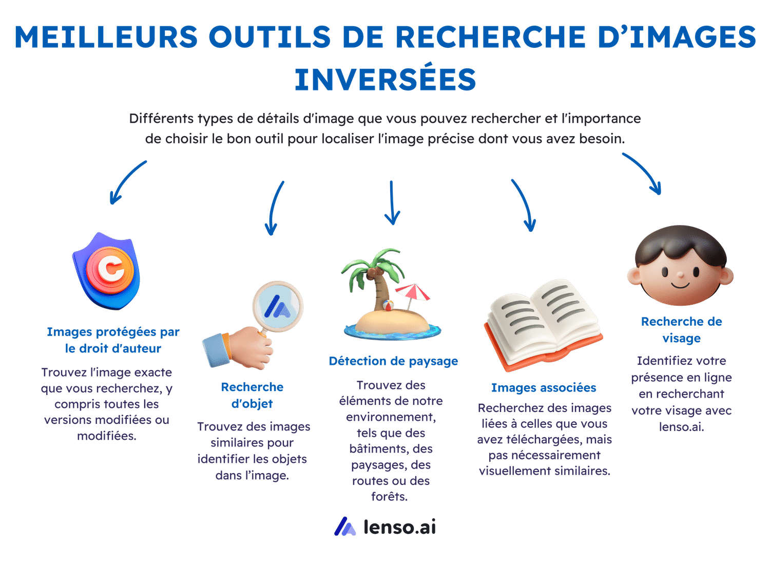 Meilleurs outils de recherche d'images inversée - lenso.ai