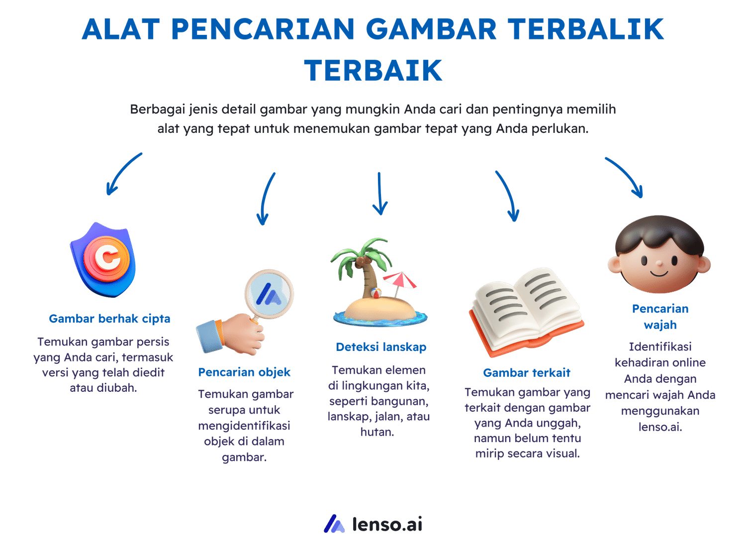 Alat pencarian gambar terbalik terbaik - lenso.ai