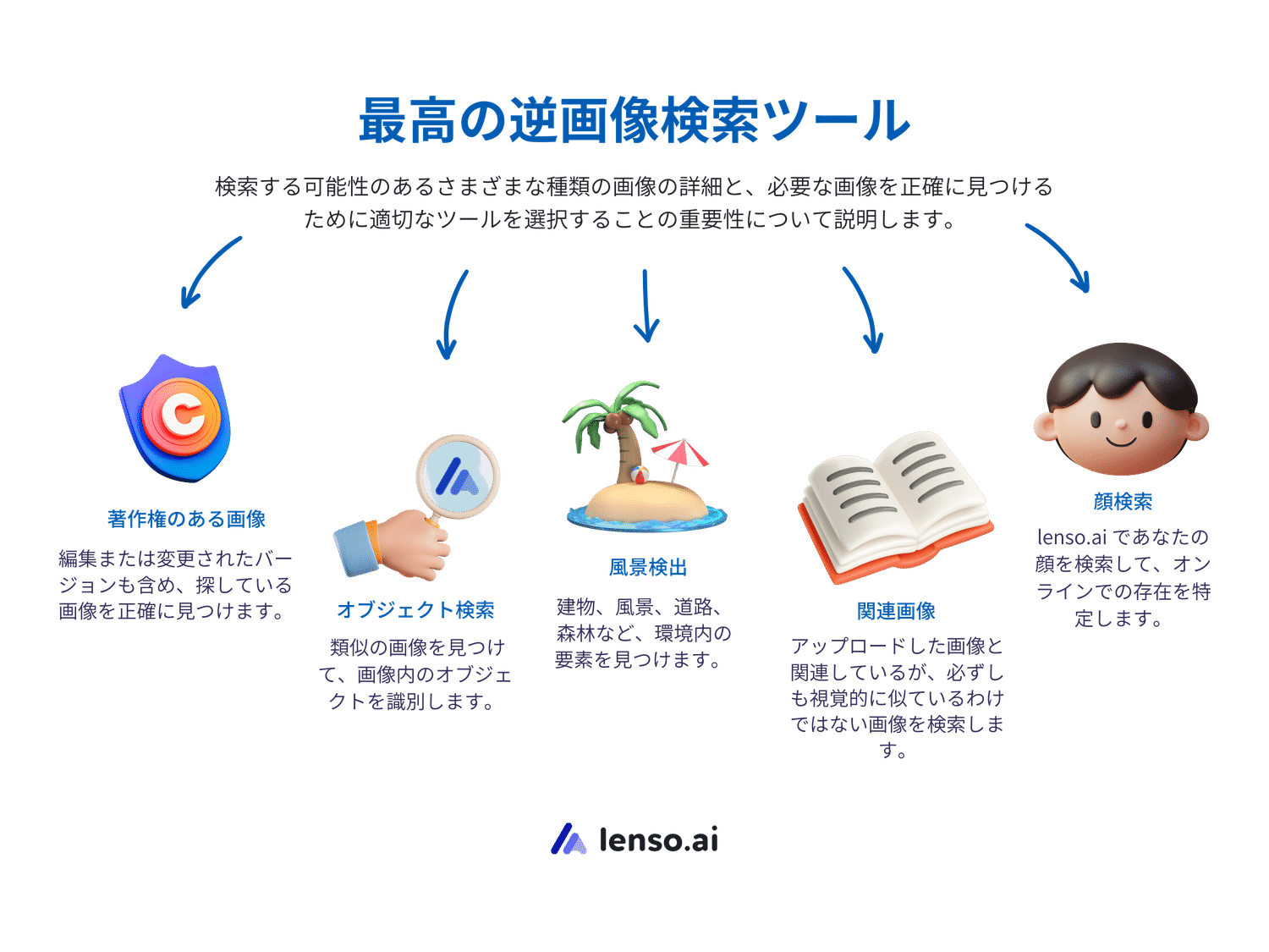 最高の逆画像検索ツール - lenso.ai