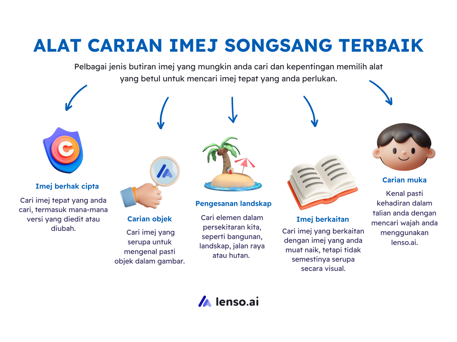 Alat carian imej terbalik terbaik - lenso.ai