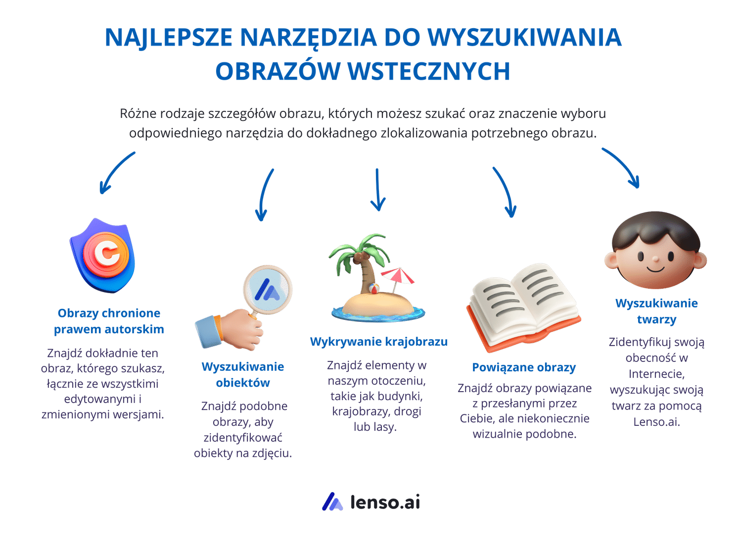 Najlepsze narzędzia do wyszukiwania obrazów wstecznego - lenso.ai