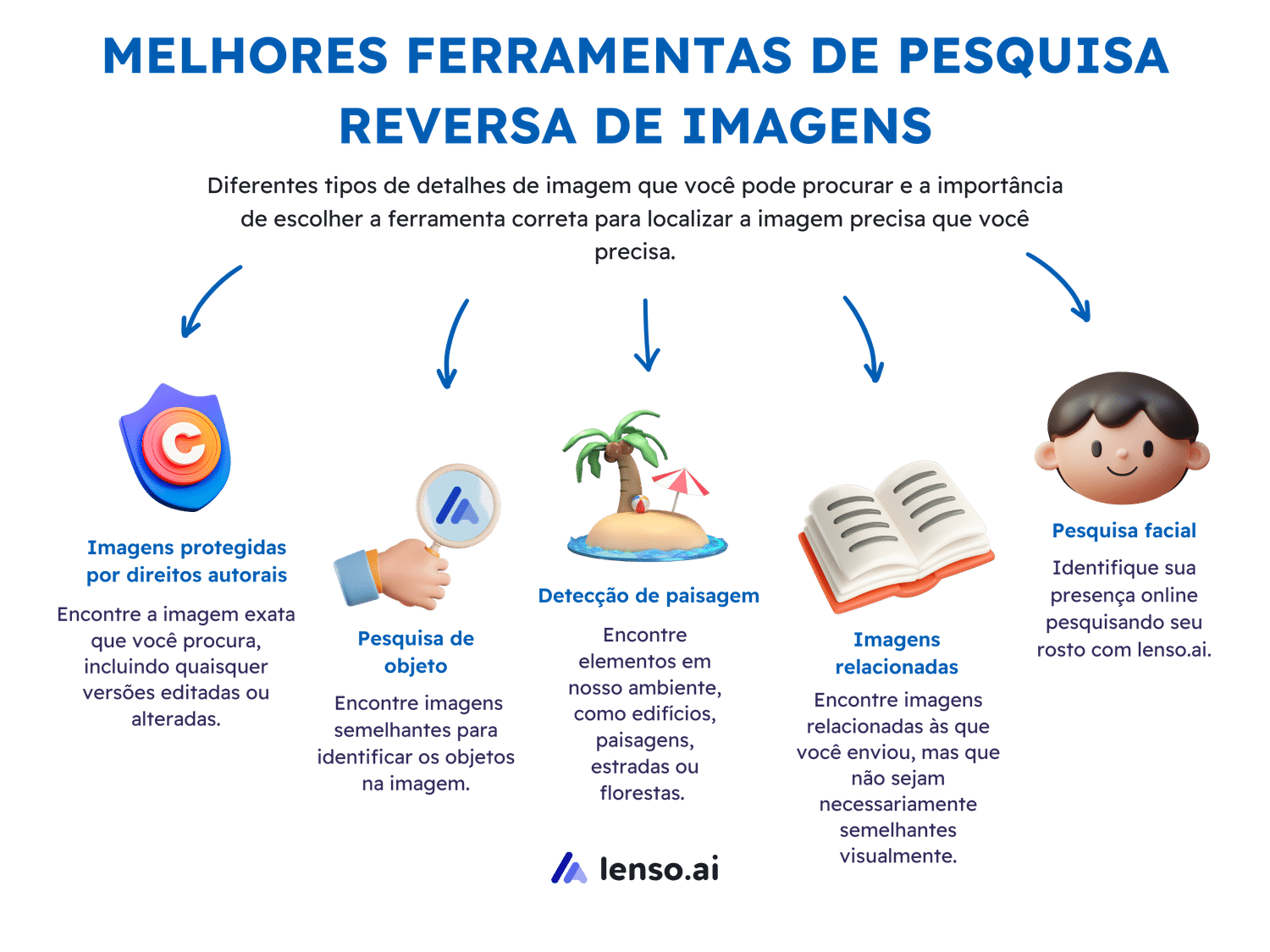 Melhores ferramentas de pesquisa reversa de imagens - lenso.ai