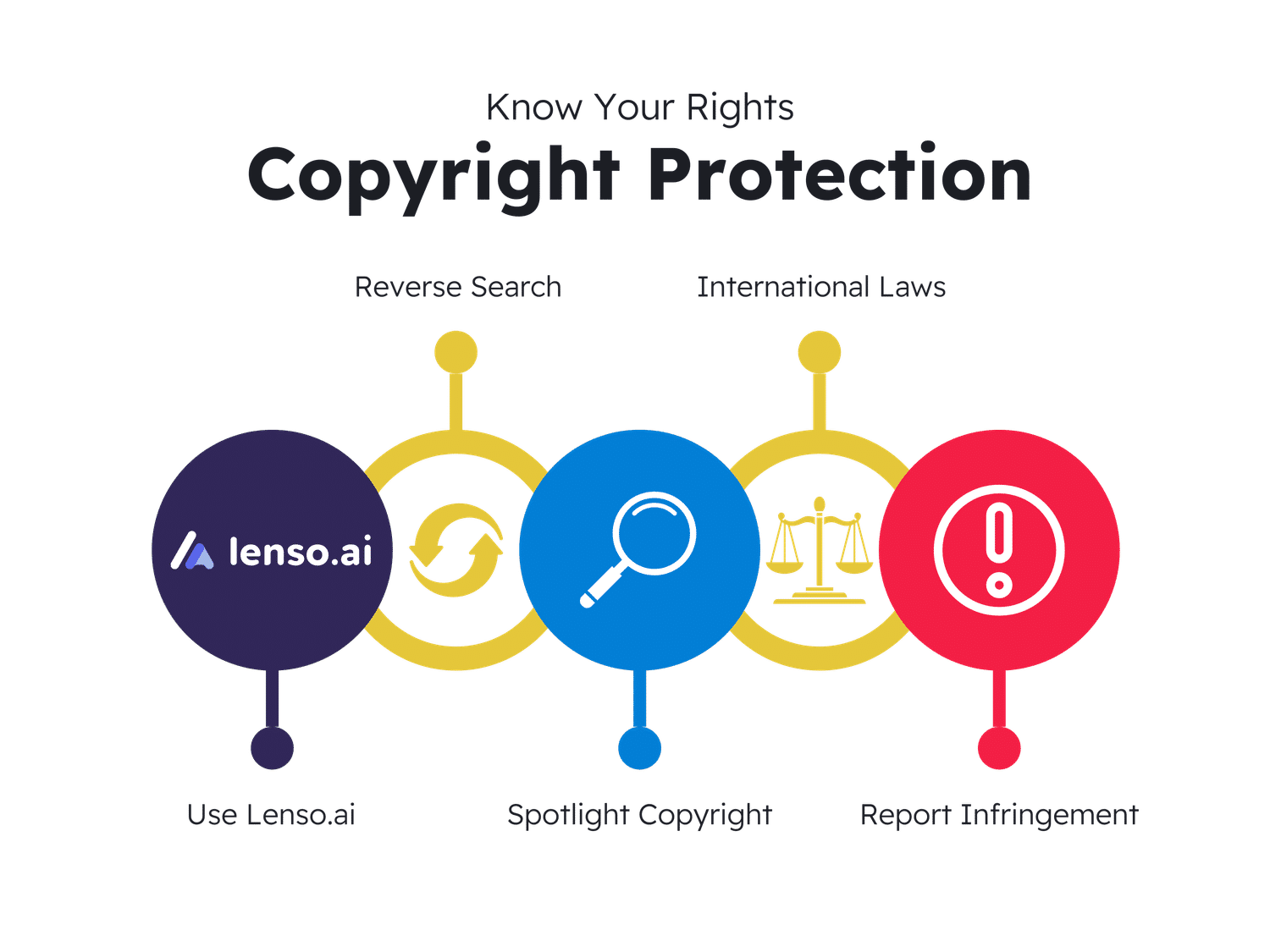 Copyright Protection