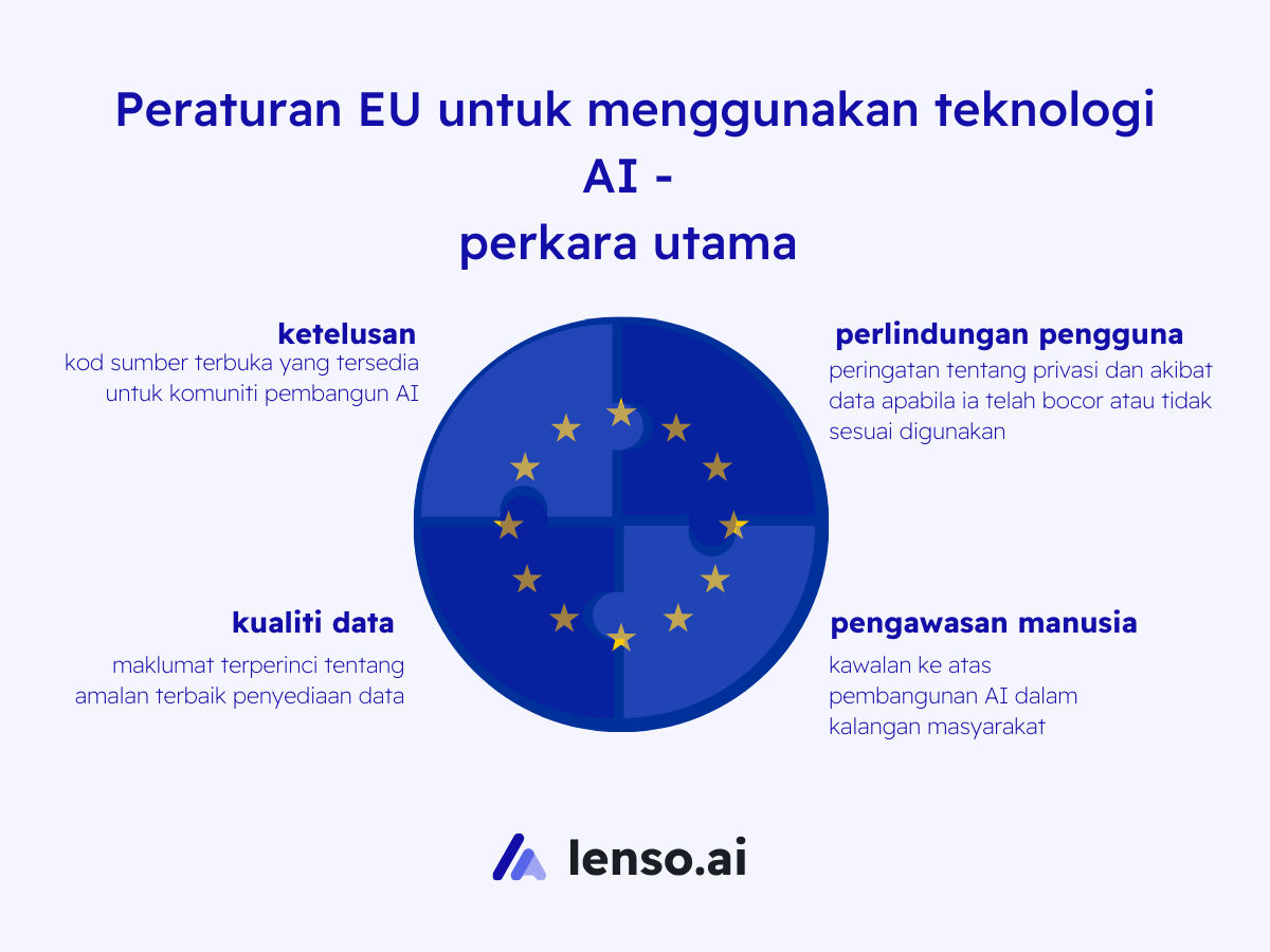 eu-regulations