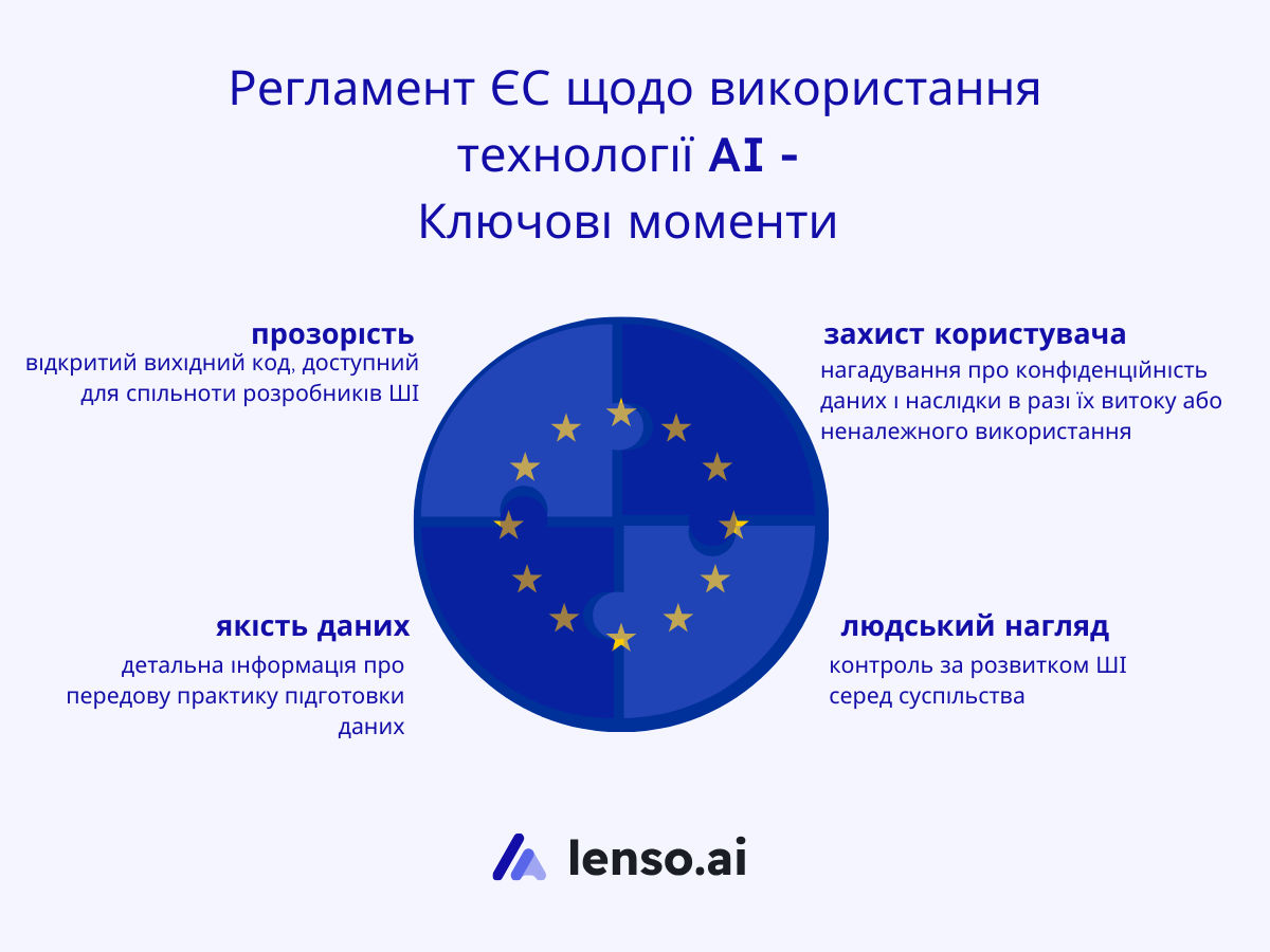 eu-regulations