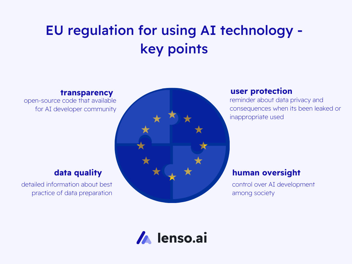 eu-regulations