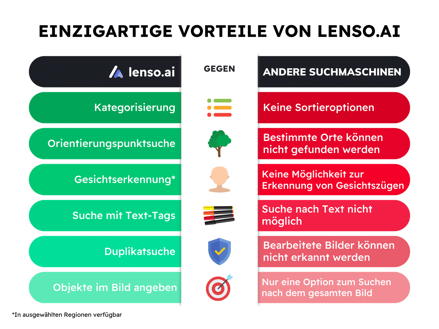 Lenso.ai vs others