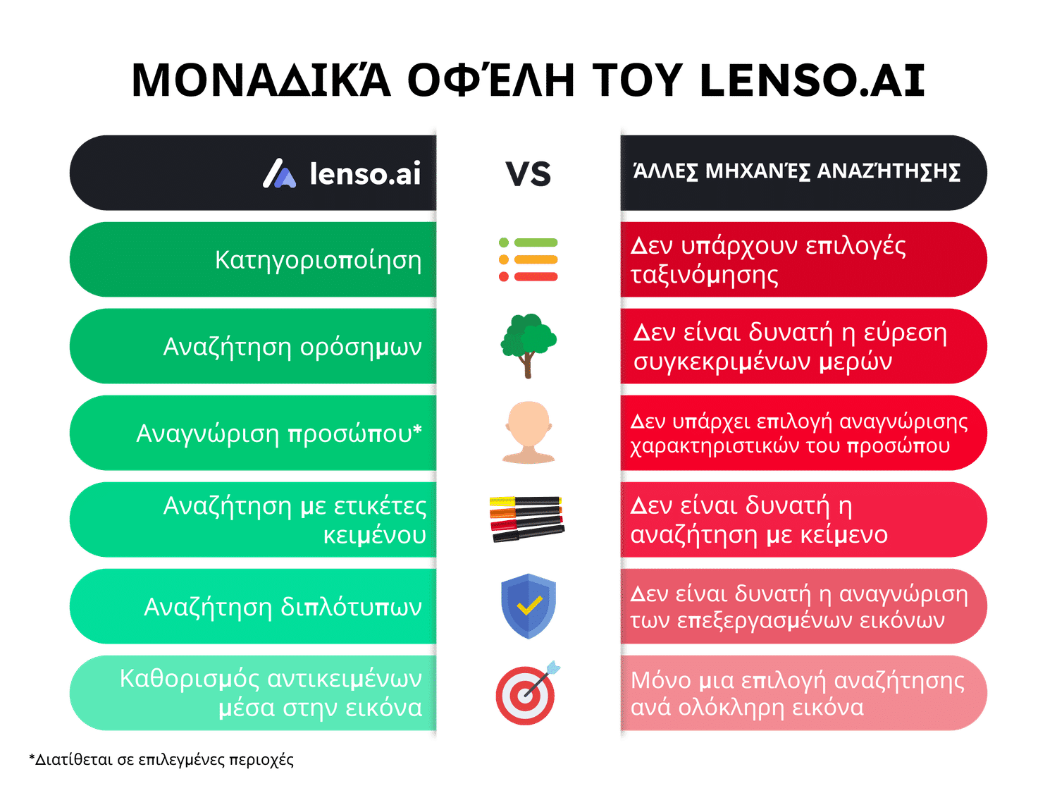 Lenso.ai vs others