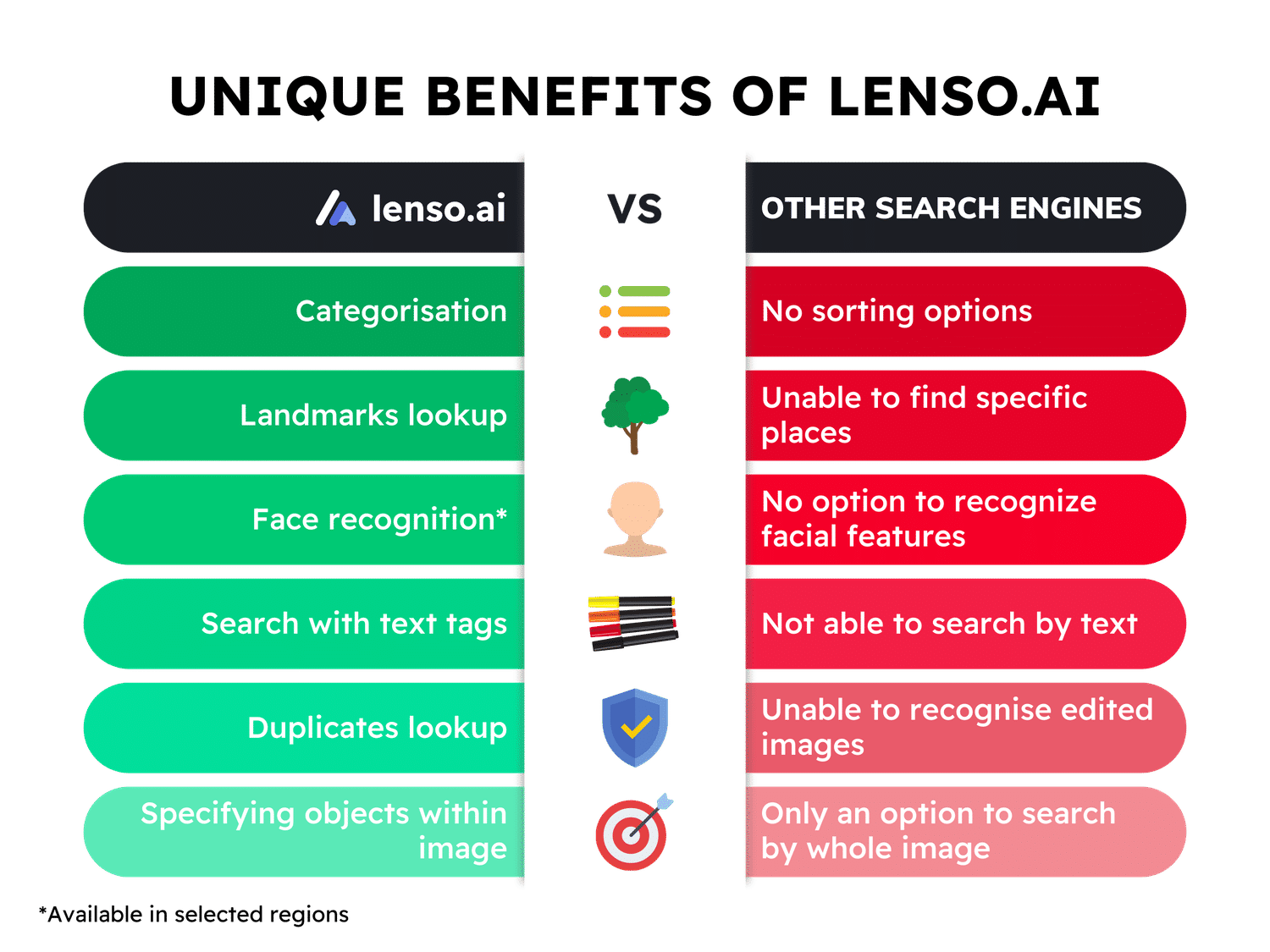 Lenso.ai vs others