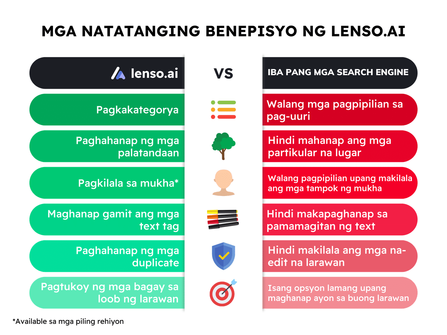 Lenso.ai vs others