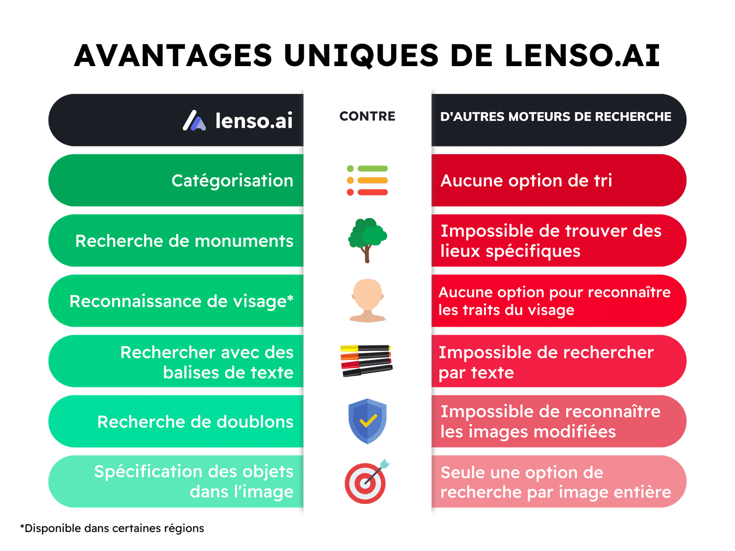 Lenso.ai vs others