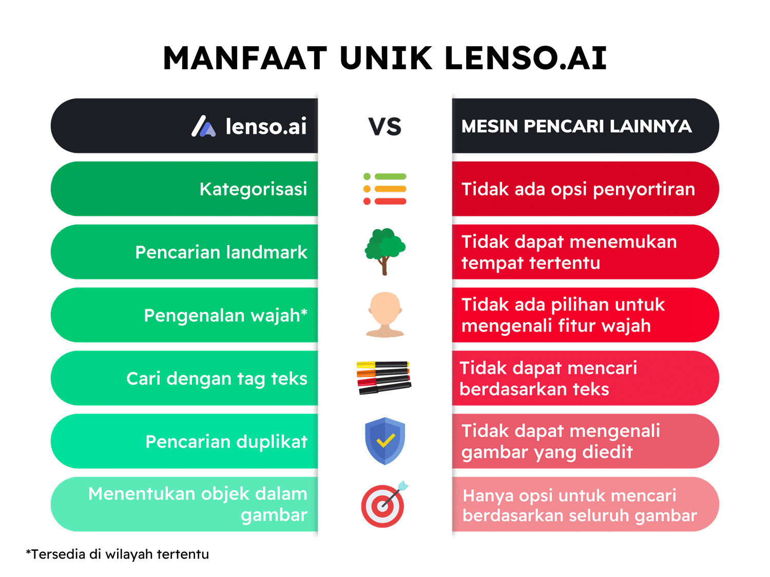 Lenso.ai vs others