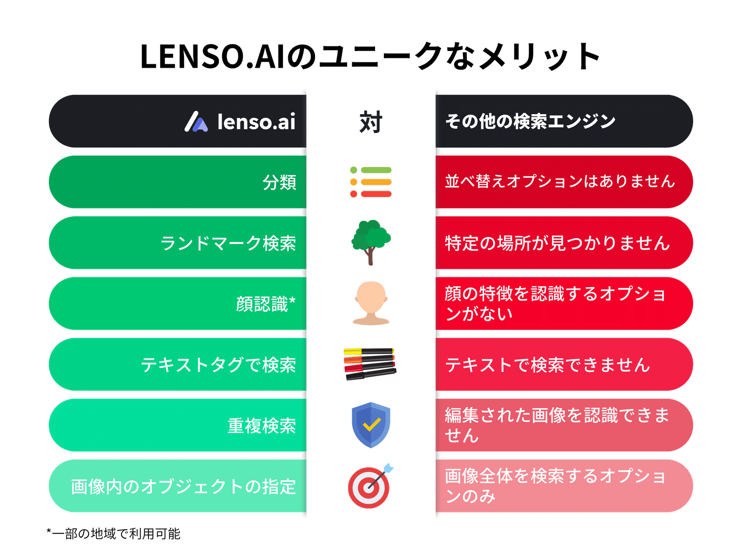 Lenso.ai vs others