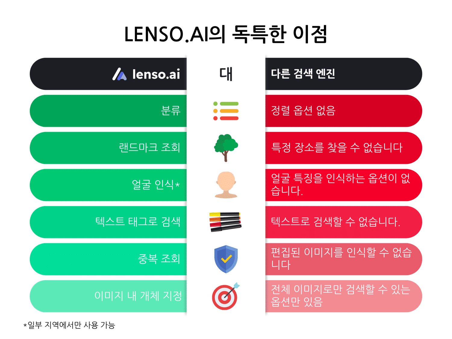 Lenso.ai vs others