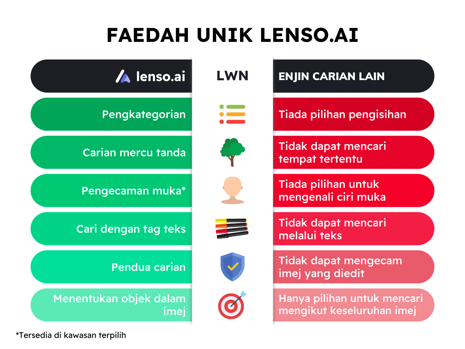 Lenso.ai vs others