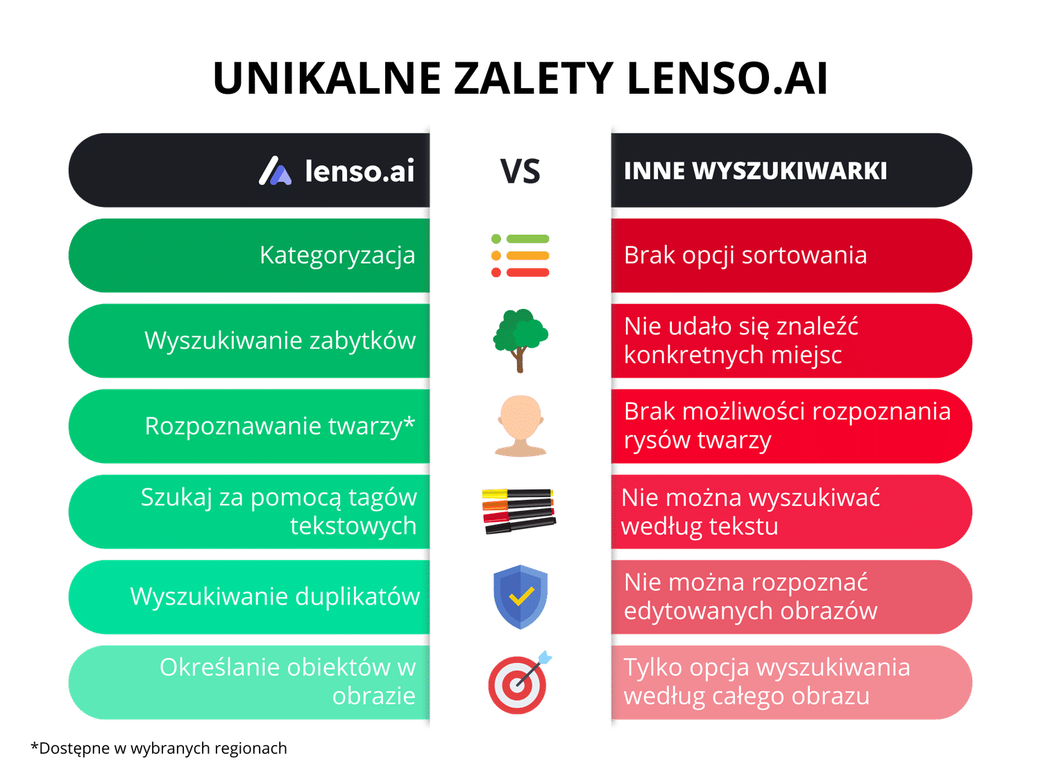 Lenso.ai vs others