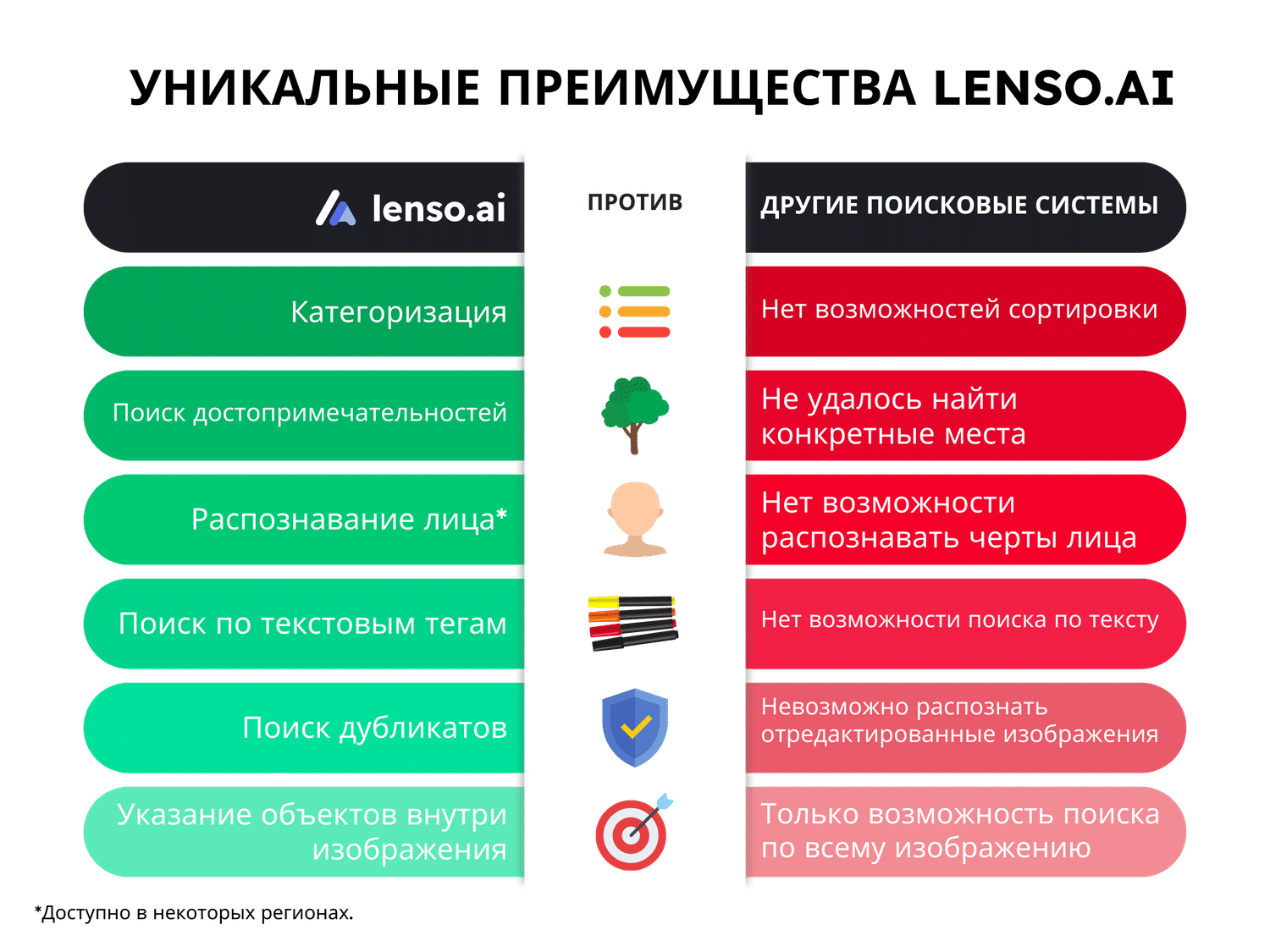 Lenso.ai vs others