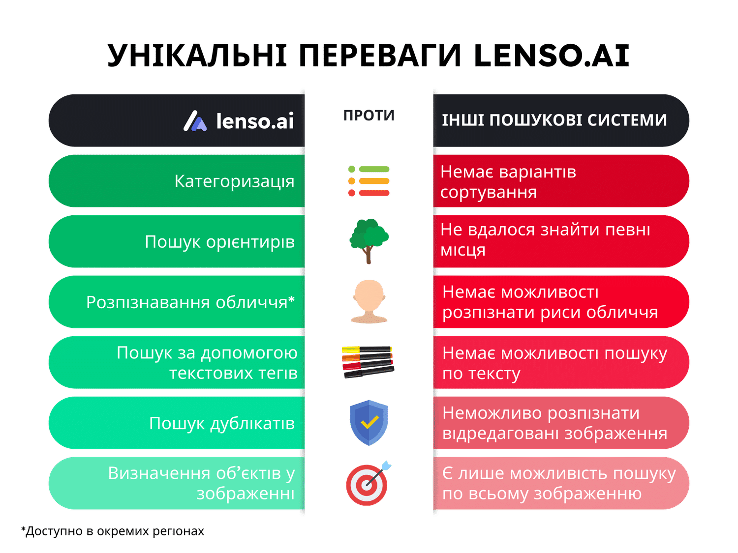 Lenso.ai vs others