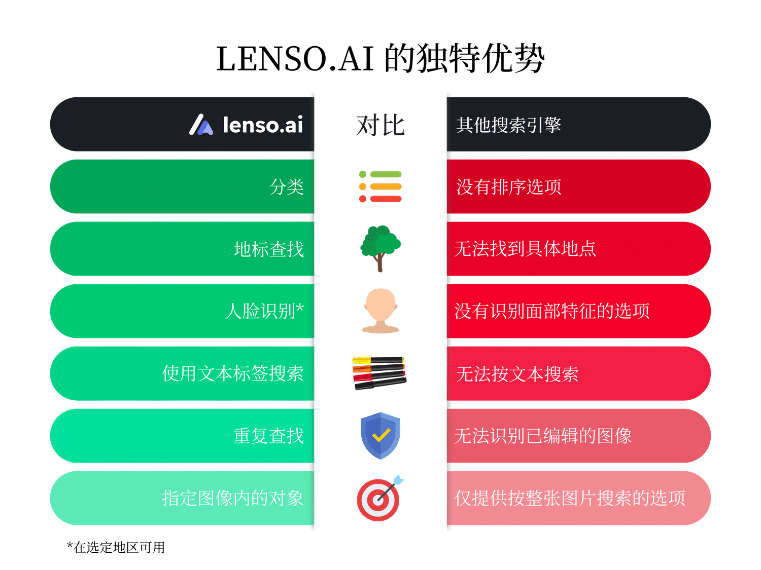 Lenso.ai vs others